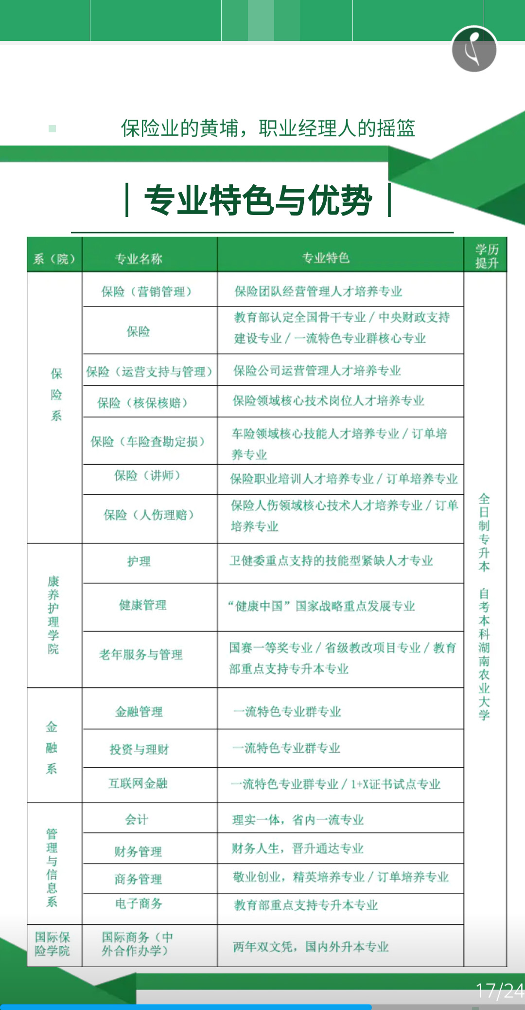 保险职业学院2021单独招生简章