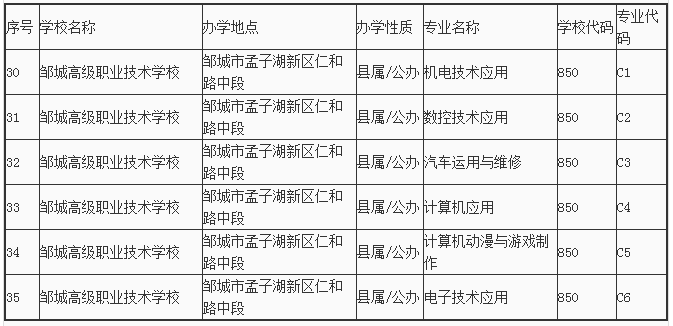 2018年济宁市邹城高级职业技术学校中专招生计划