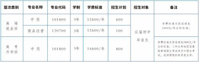 2021年长沙湘麓医药中等职业技术学校招生简章