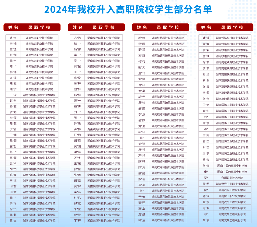 2024年株洲铁路机电职业技术学校招生简章