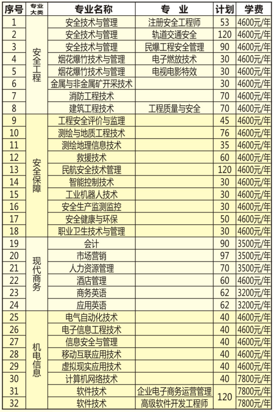 湖南安全技术职业学院2021年单招章程