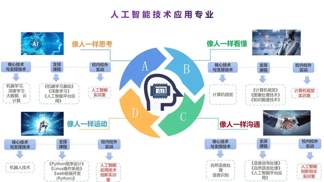 单招季 | 现代教育技术学院，等你来报考！