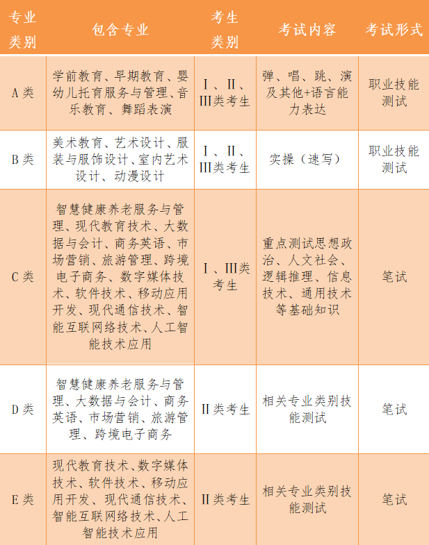 权威发布II湖南民族职业学院2023年单独招生简章