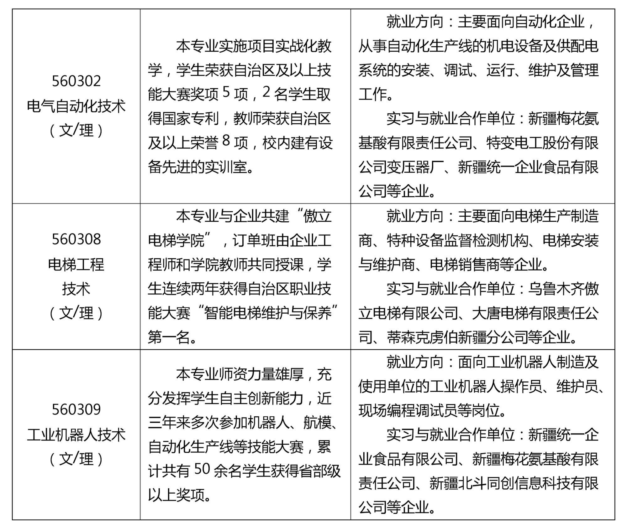 新疆交通職業技術學院2020年招生簡章