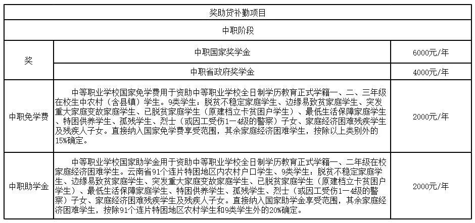 云南工程职业学院2023年五年制大专报考指南