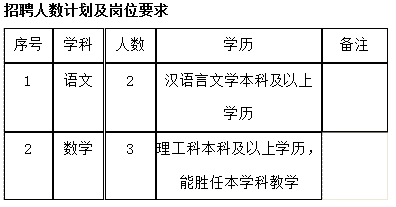 邵東縣職業(yè)中專學校招聘簡章