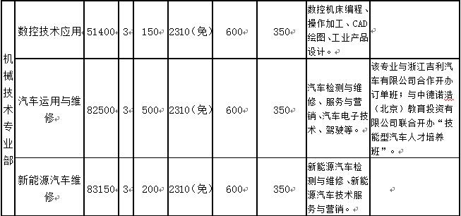 重庆市黔江区民族职业教育中心2019年招生简章