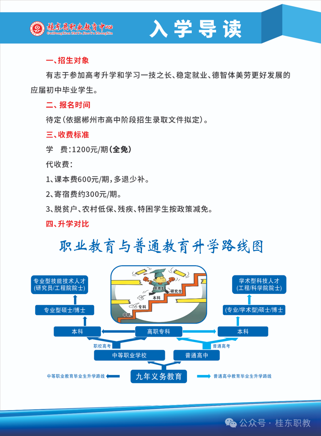 出彩人生從這里啟航||桂東縣職業教育中心2025年招生簡章