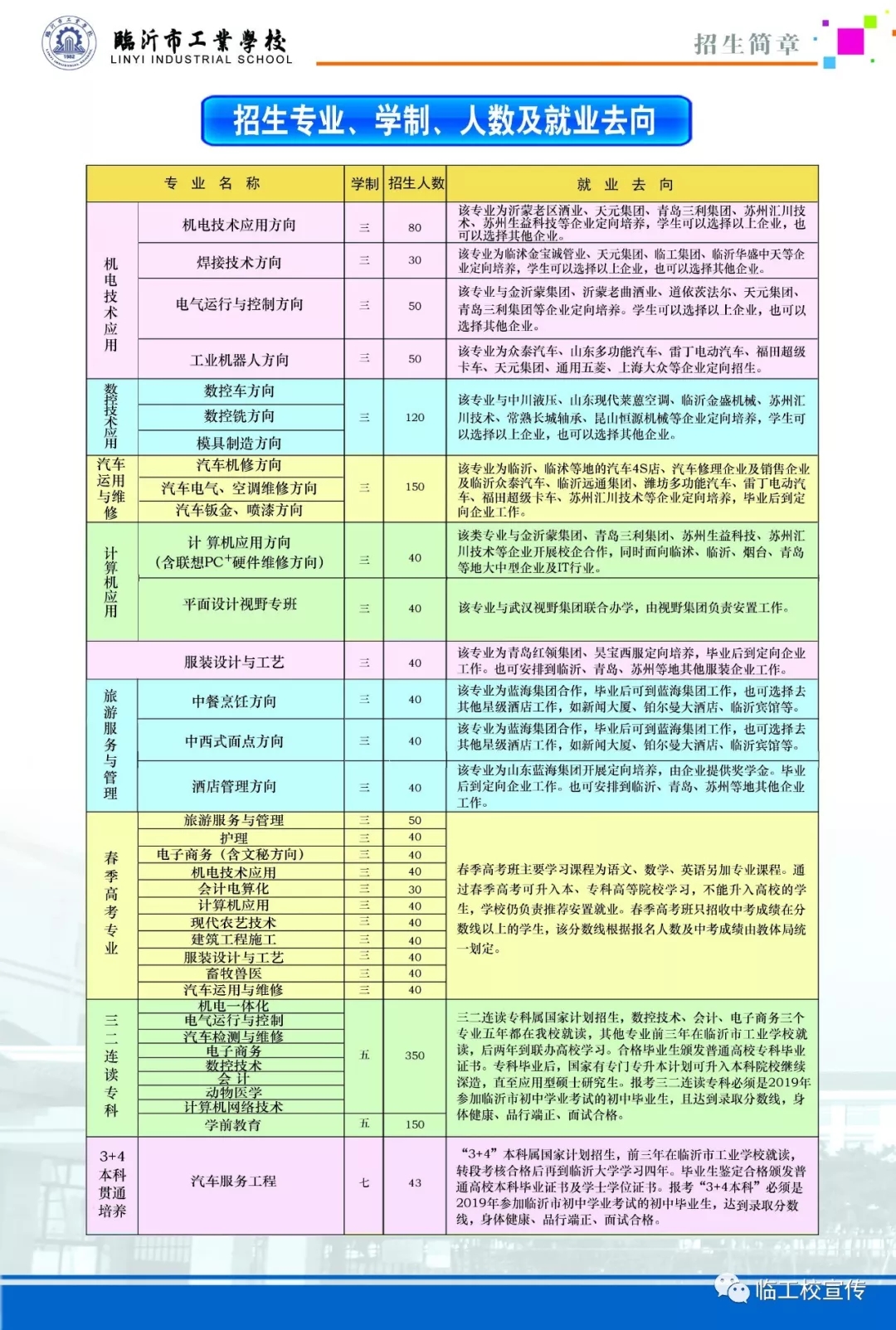 临沂市工业学校2019年招生简章