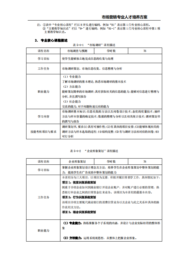 市场营销专业人才培养方案许昌职业技术学院附属中专