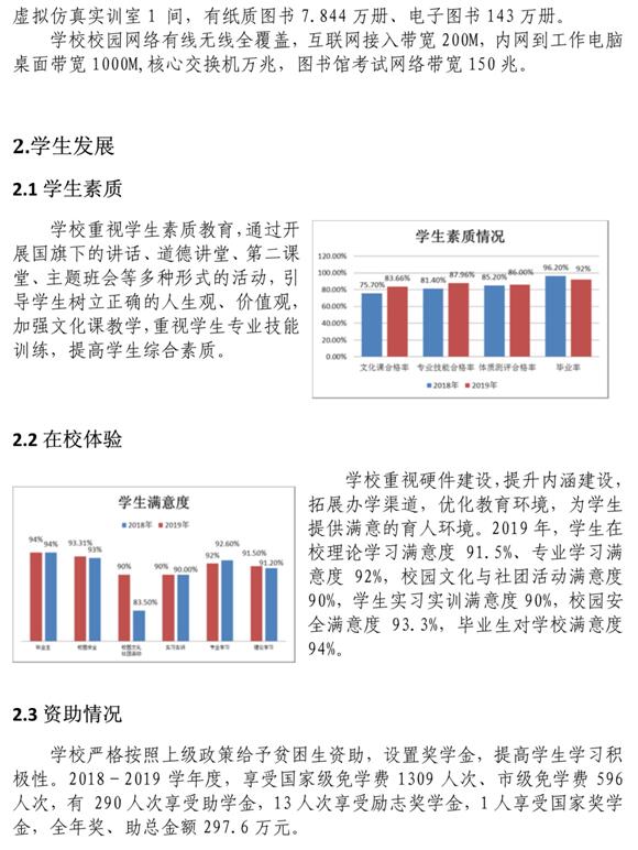 武汉市建设学校中等职业教育质量年度报告(2019)