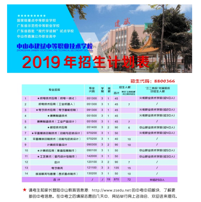 2019年招生计划