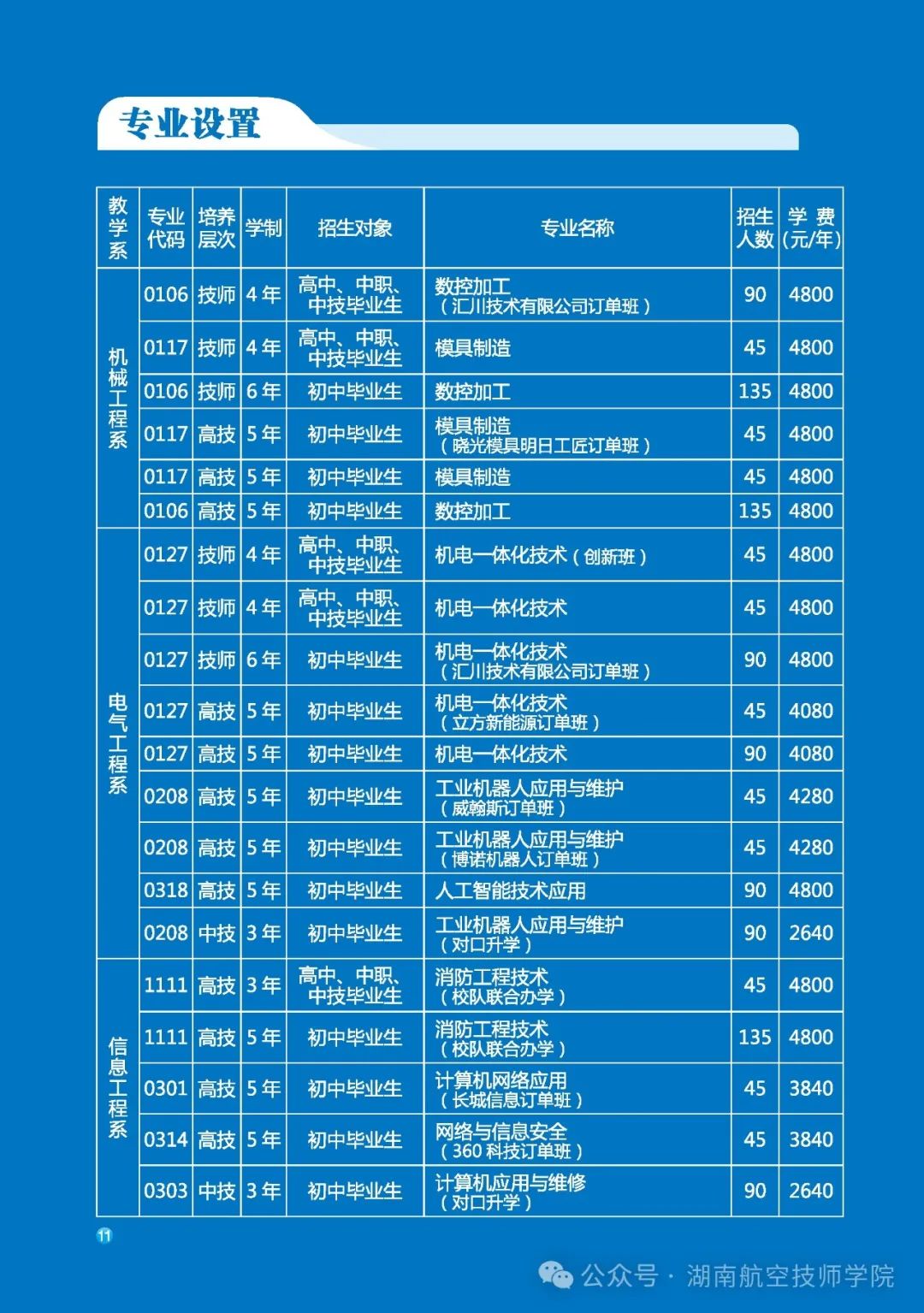 湖南航空技师学院2024年招生简章