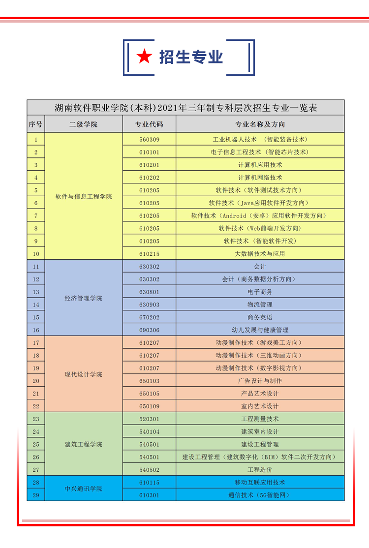 湖南软件职业学院（本科）2021年单独招生简章