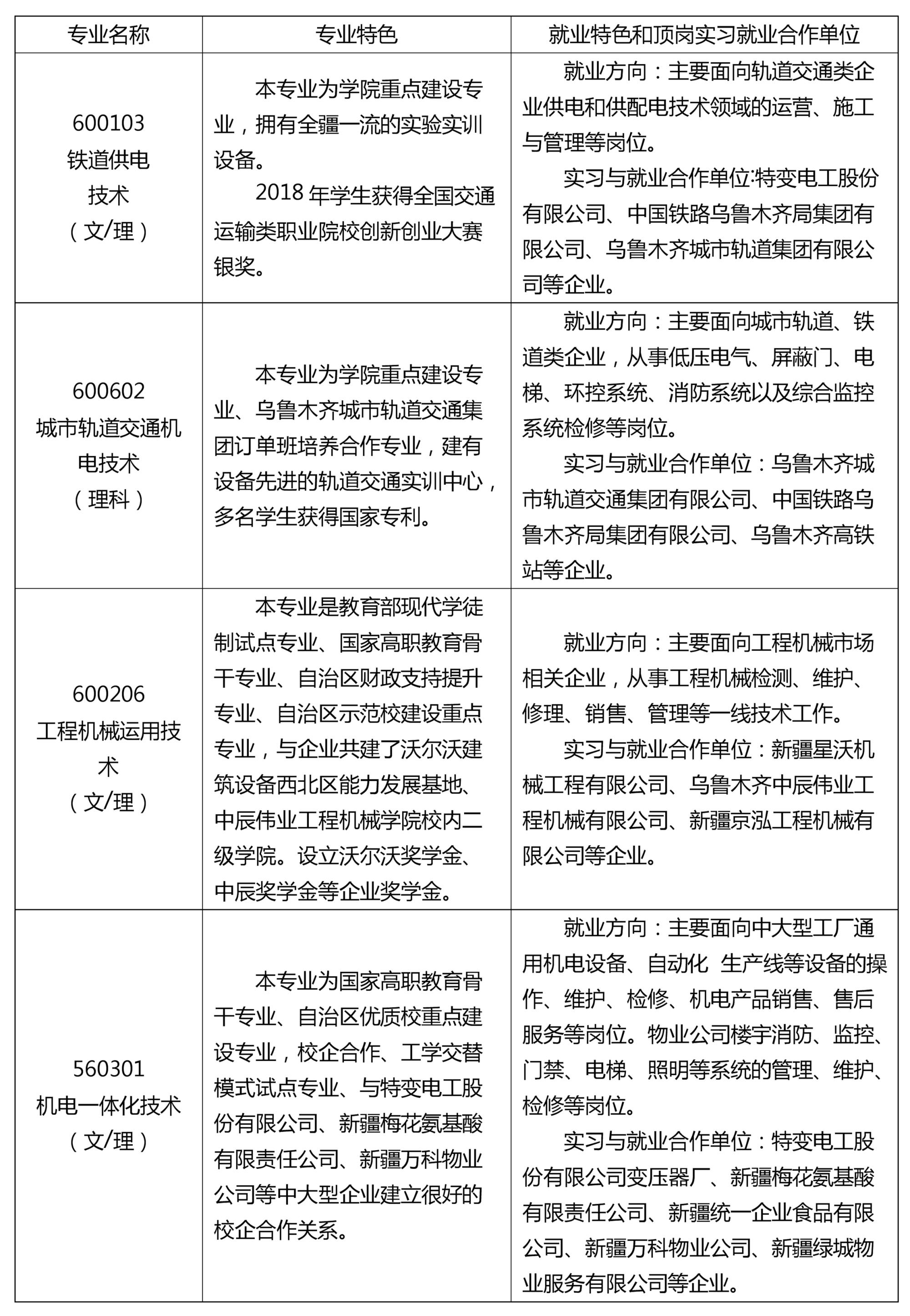 新疆交通職業技術學院2020年招生簡章