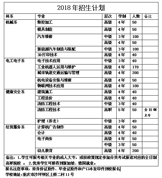 2018年学校招生计划