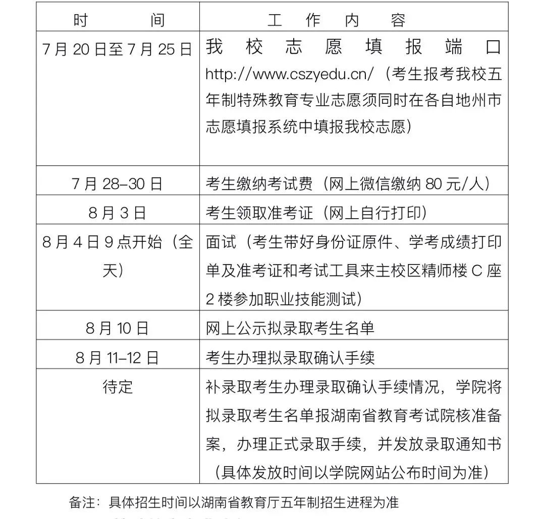 长沙公办 | 长沙职业技术学院（五年一贯制）2023年招生简章