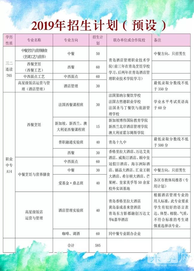 青岛烹饪职业学校2019年招生计划