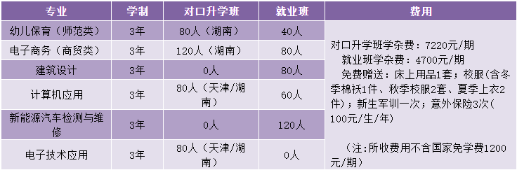 岳阳市中岳经贸职业技术学校2021招生简章