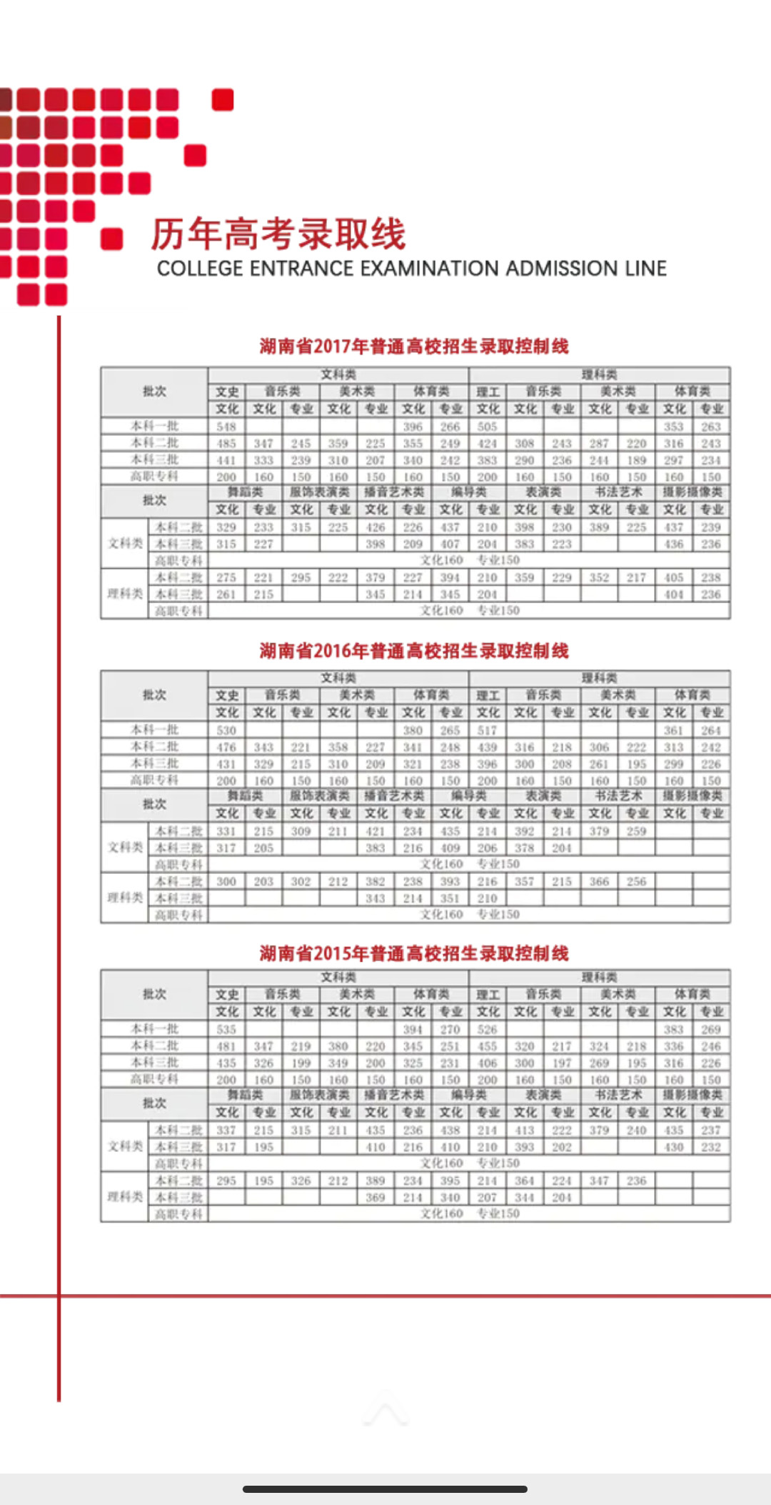 湖南长沙艺术学校招生简章