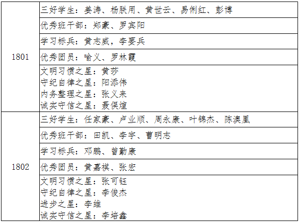 教诲谆谆星铺路，进取点点梦为马