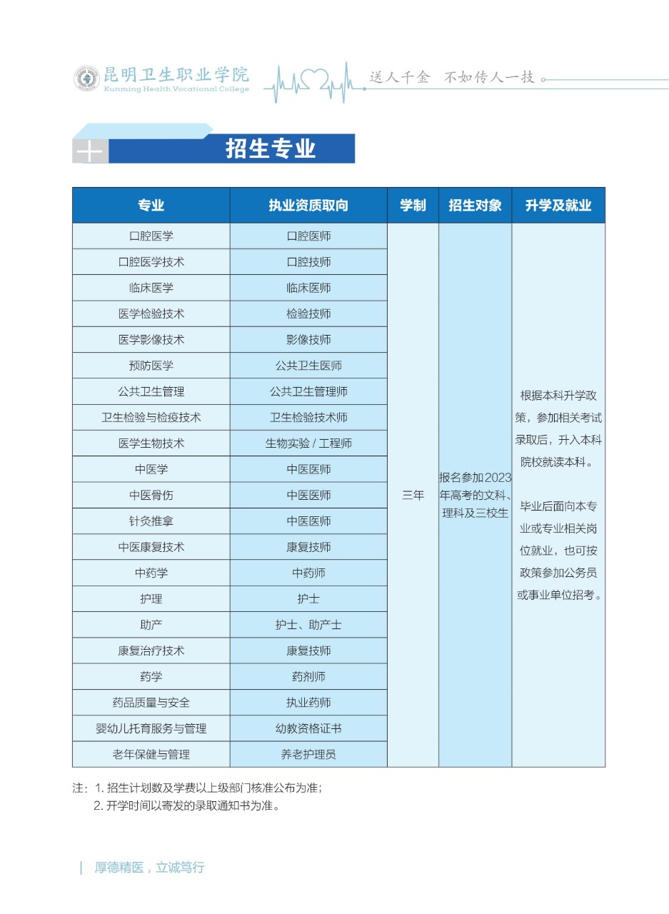 昆明卫生职业学院2023年高职（专科）报考指南