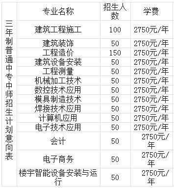 江西省建筑工业学校招生简章 