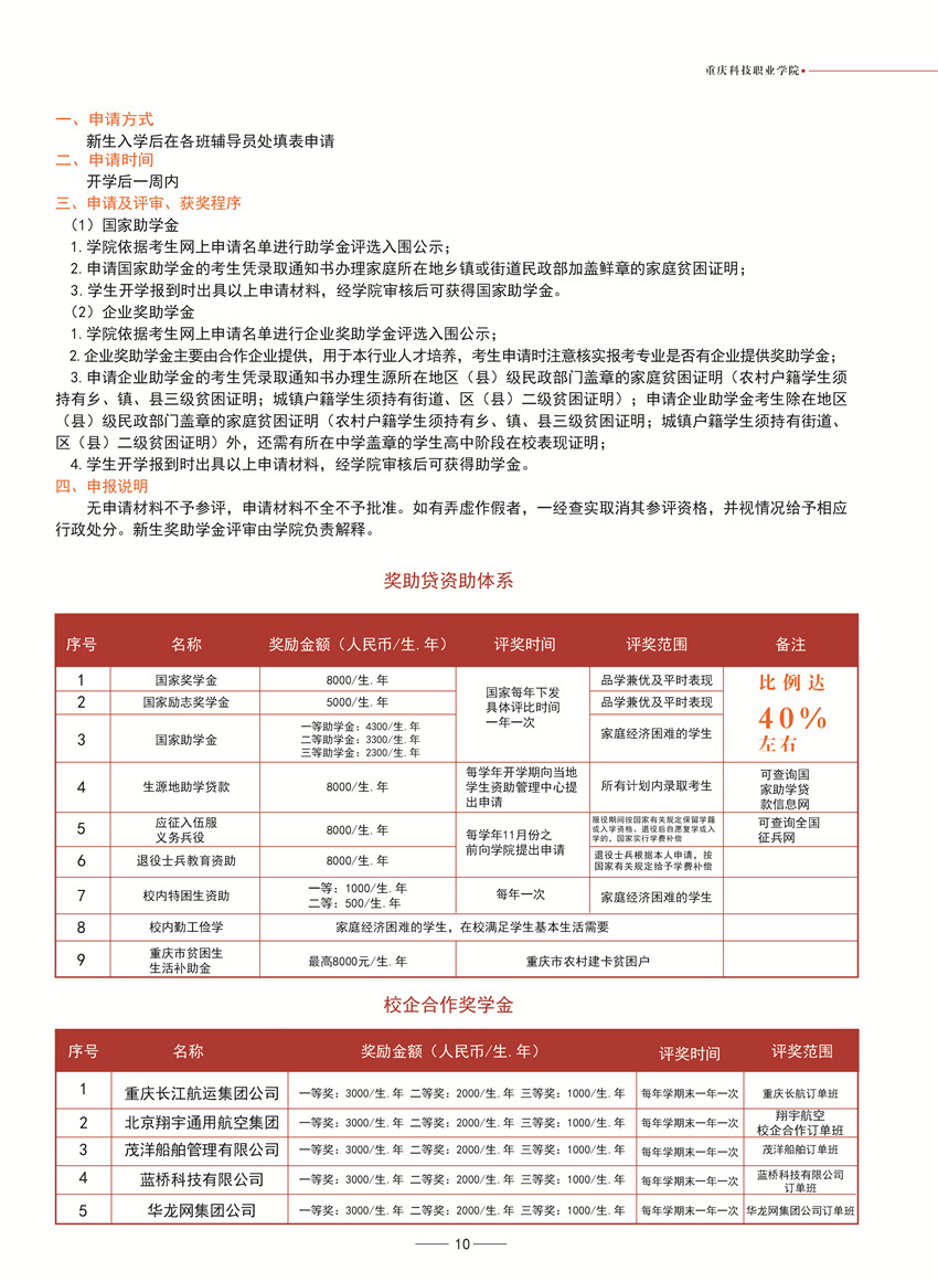 权威发布解锁重庆科技职业学院2020年各专业详情