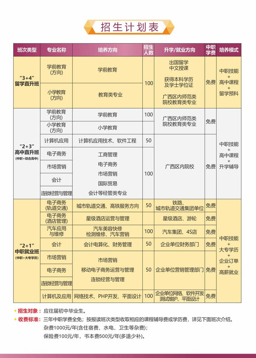 南宁市工贸职业技术学校2019招生简章