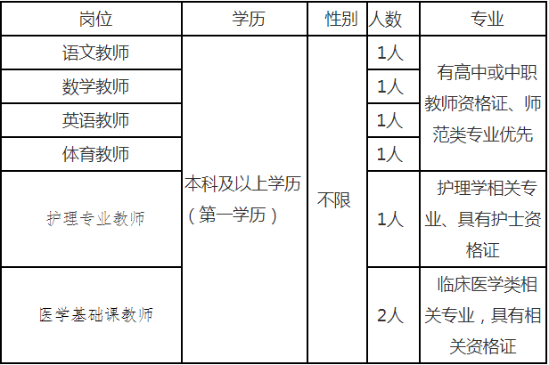 惠民县卫生学校招聘教师简章