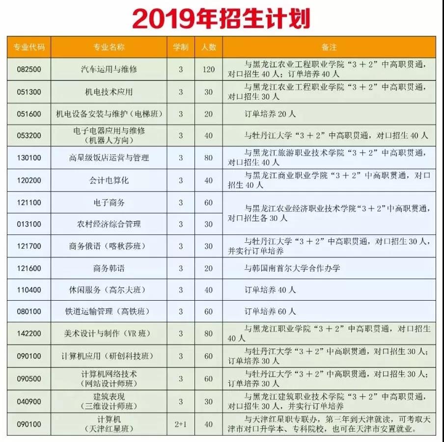 牡丹江市职业教育中心学校2019年招生简章