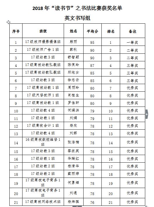 学院举行2018年读书节颁奖仪式