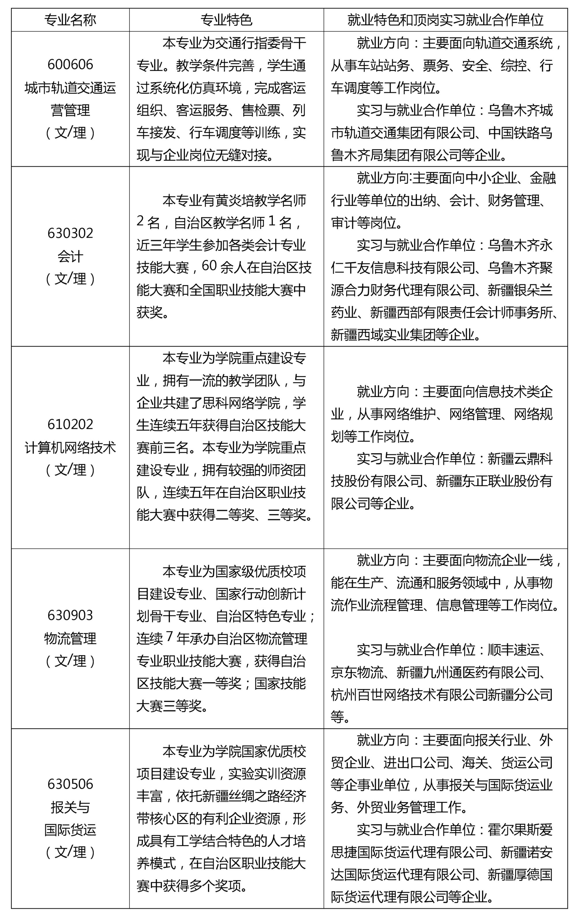 新疆交通職業技術學院2020年招生簡章