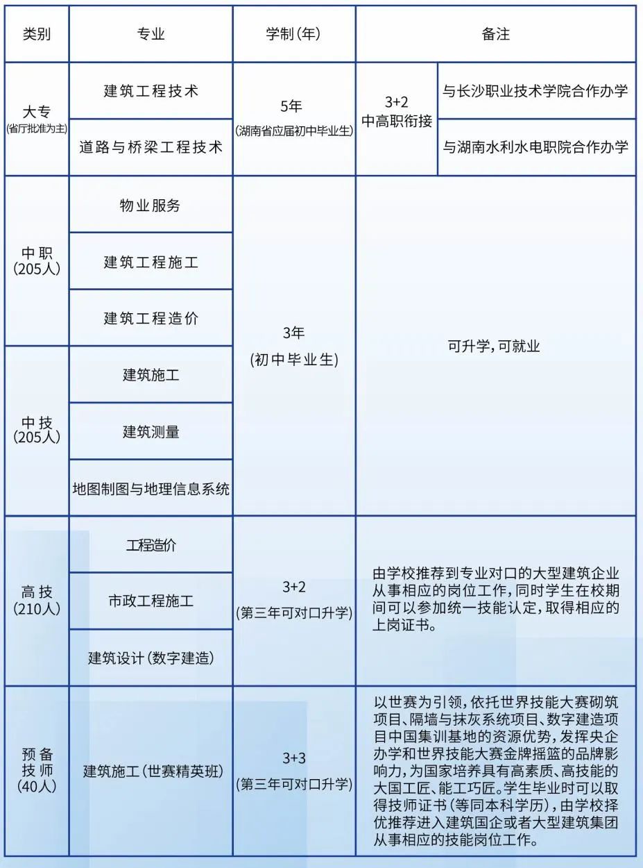 人人讲安全 个个会应急 ——我校开展安全生产月系列活动