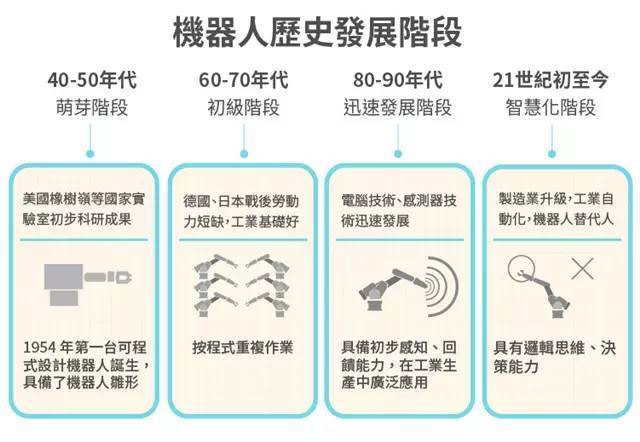 工業機器人四大家族全揭秘!你知道幾個?