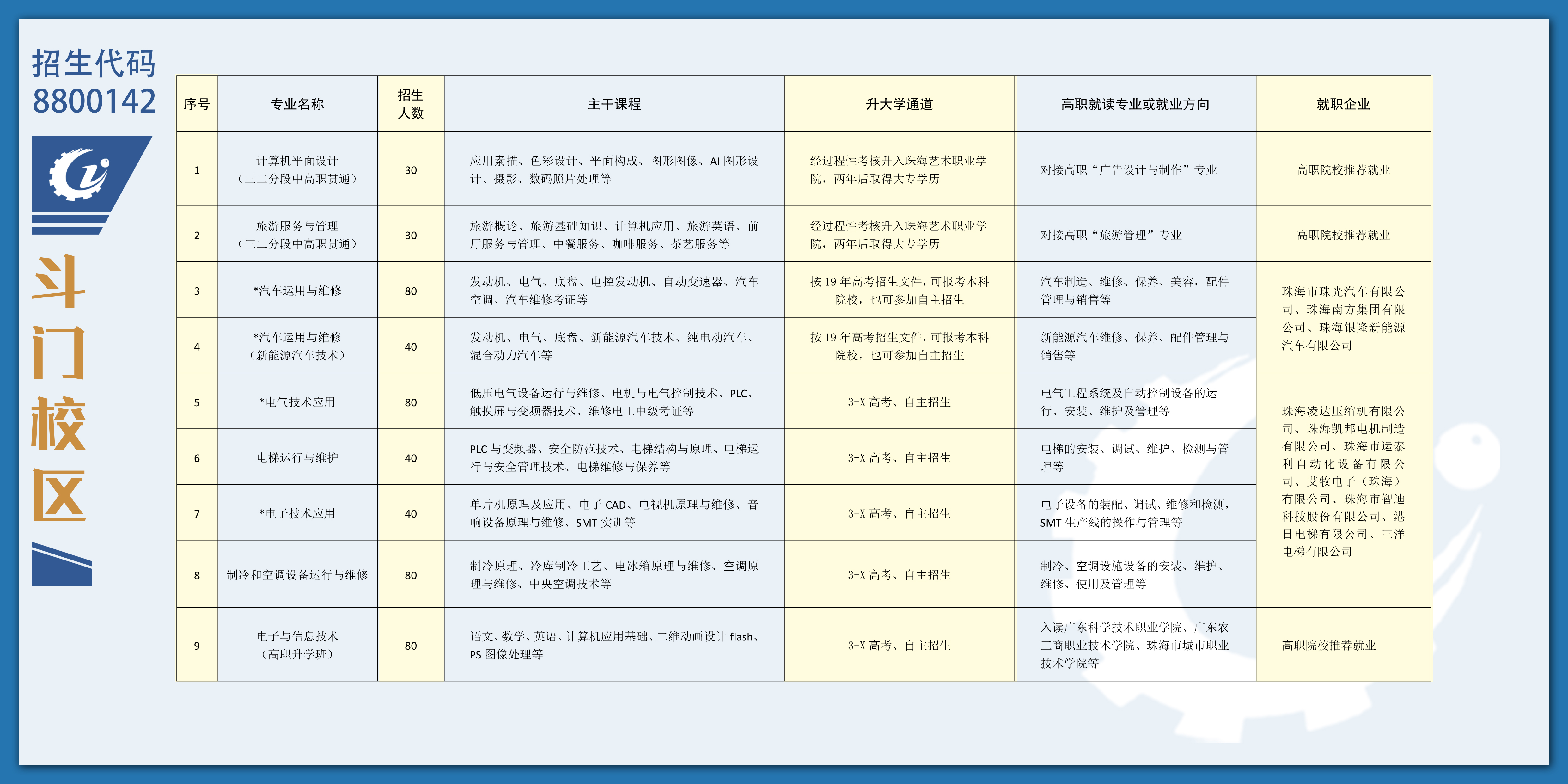 2019年珠海市理工職業(yè)技術(shù)學(xué)校-招生簡(jiǎn)章