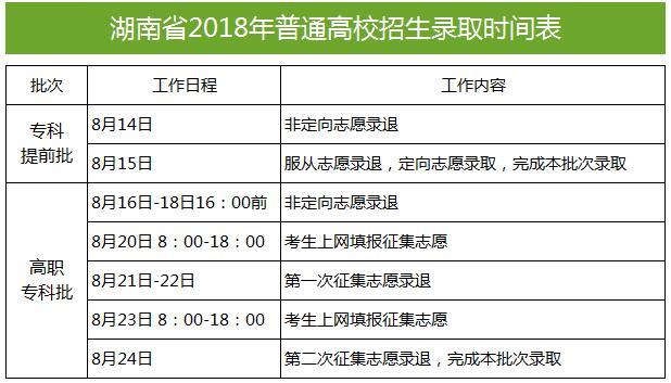 湖南省2018年普通高校招生录取时间表