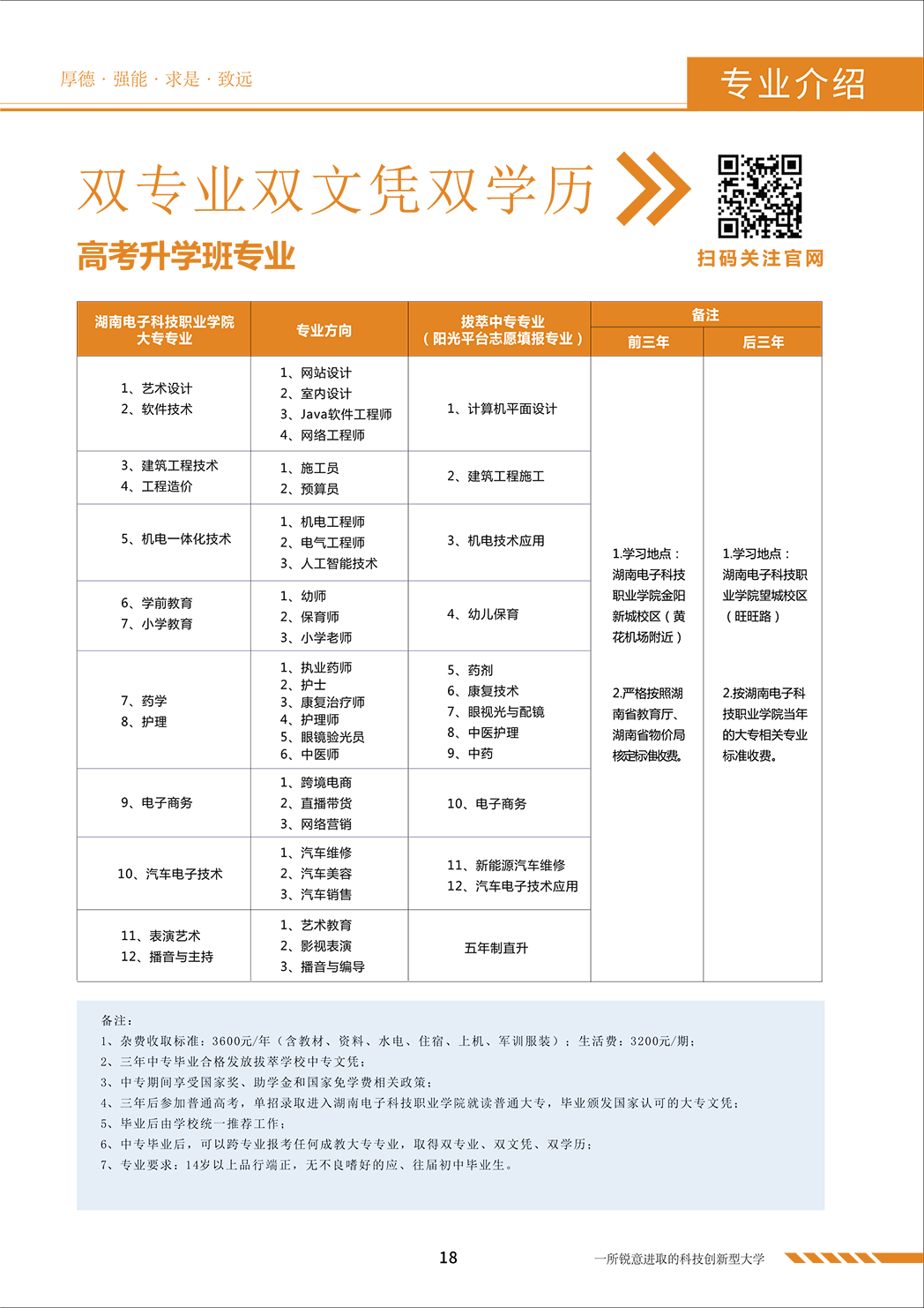 长沙市拔萃中等职业学校2021招生简章