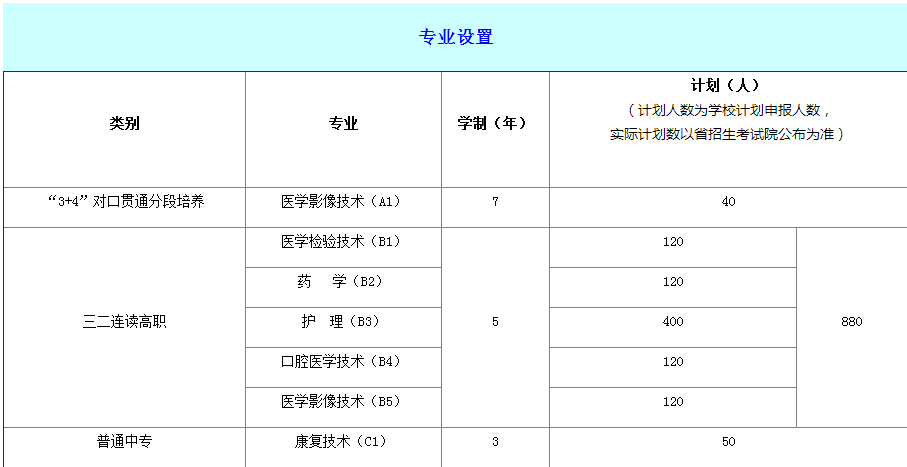 山东省莱阳卫生学校2019年招生简章