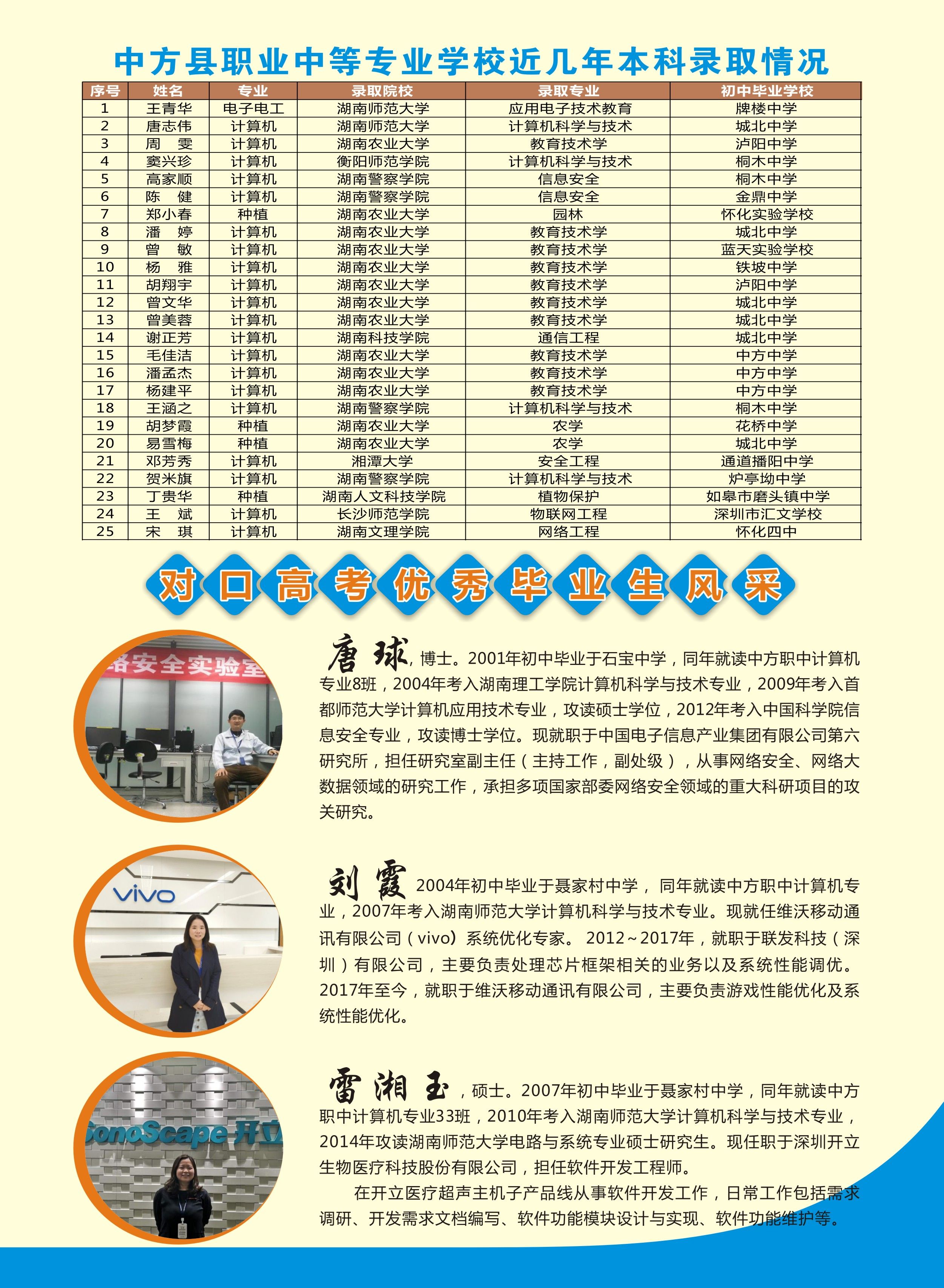 2021年中方县职业中等专业学校招生简章