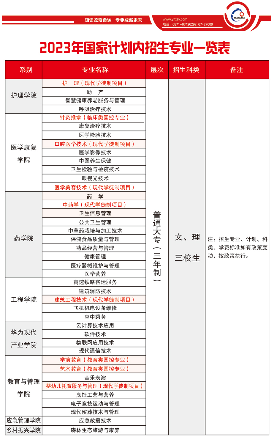 云南新兴职业学院2023年高职大专招生简章