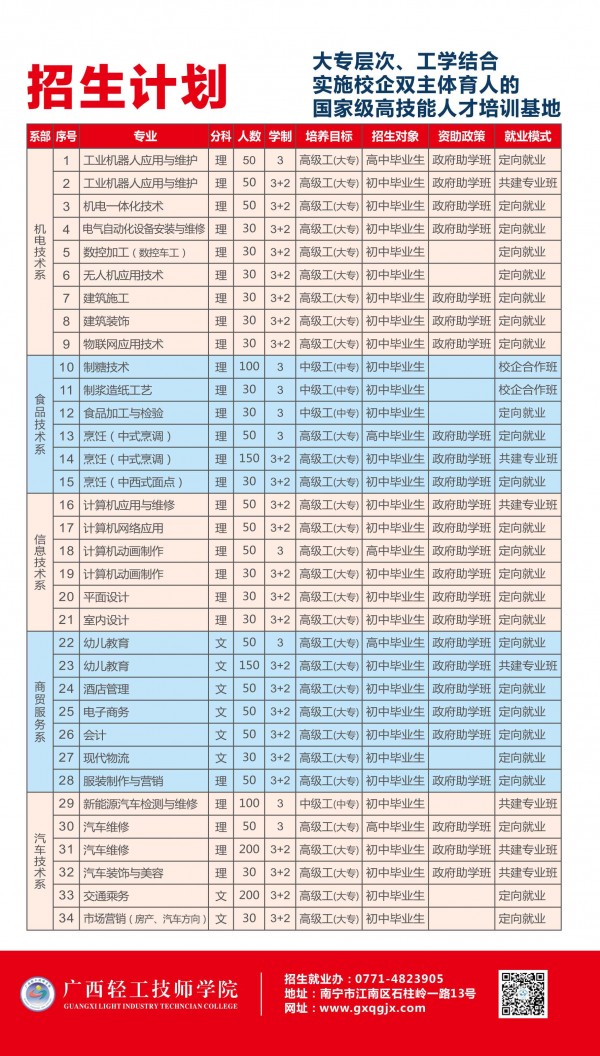 广西轻工技师学院2020年招生简章