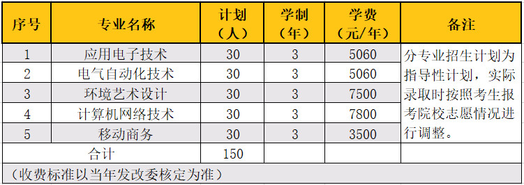 湖南信息职业技术学院2020年单独招生指南