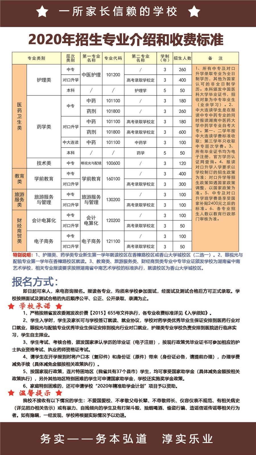 2020年招生简章湖南医药中等职业专业学校