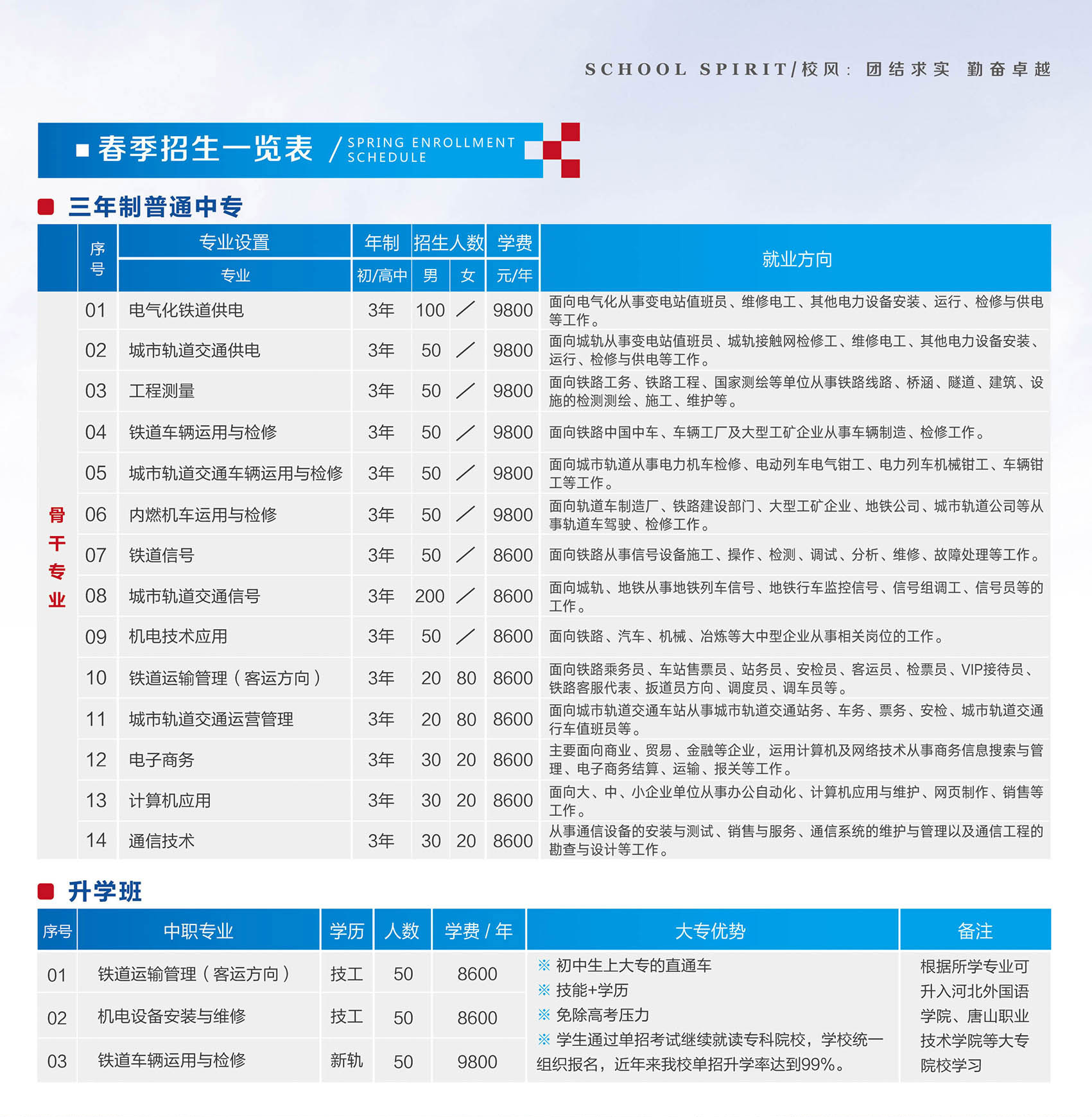 石家莊新鐵軌道交通中專學校招生簡章
