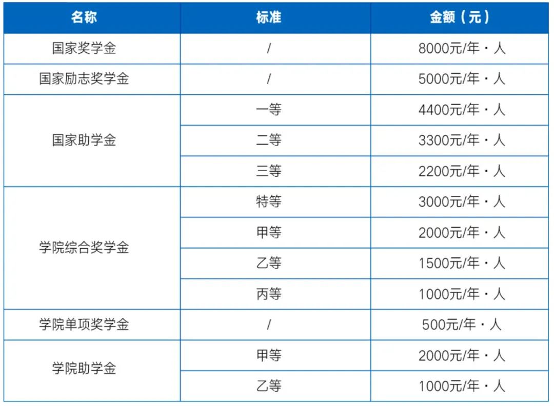 2023常德职业技术学院单招简章公布