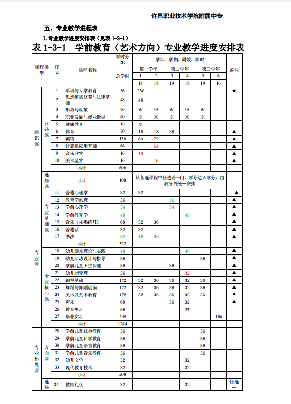 学前教育专业人才培养方案许昌职业技术学院附属中专