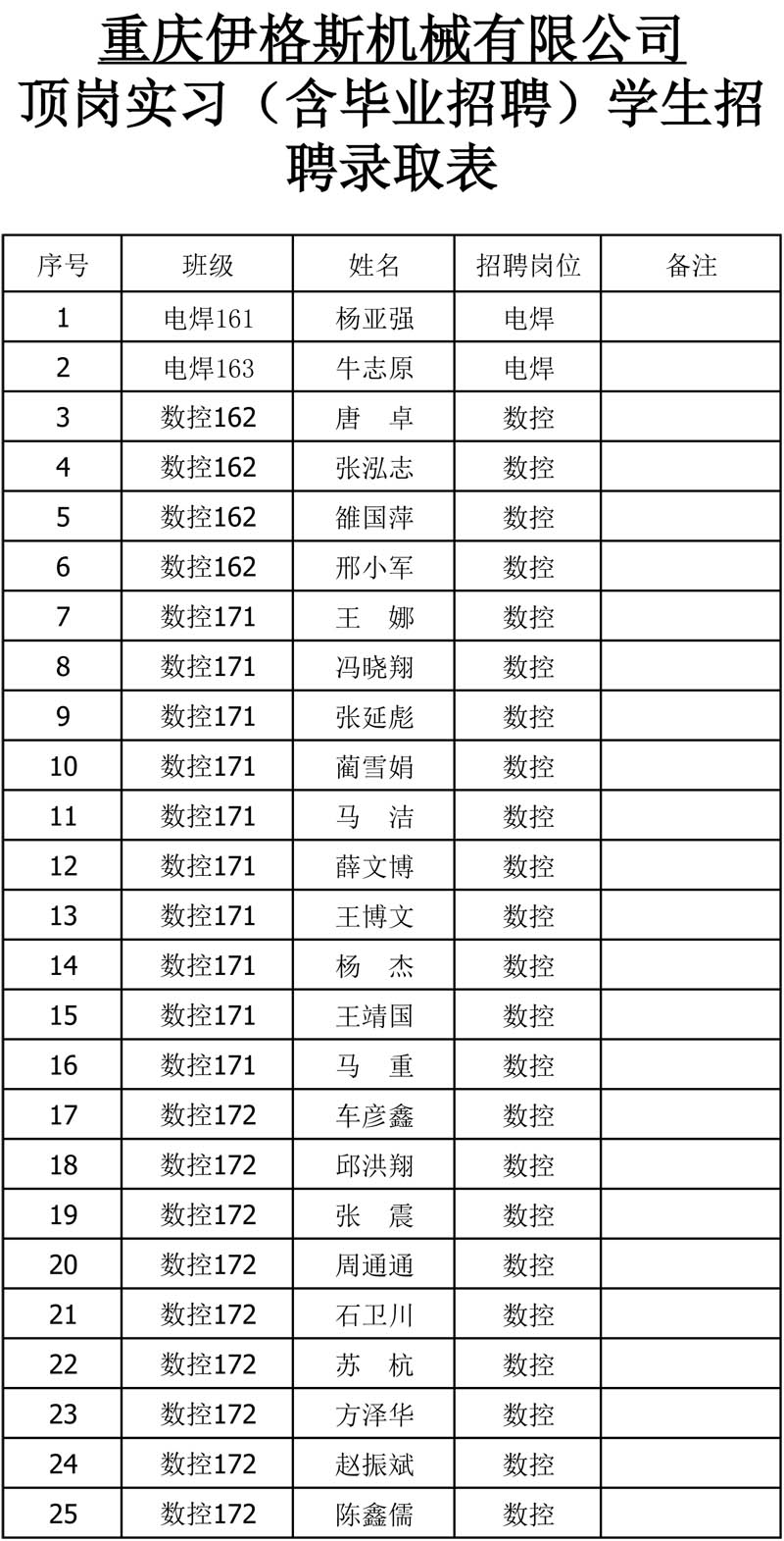 重庆伊格斯机械有限公司