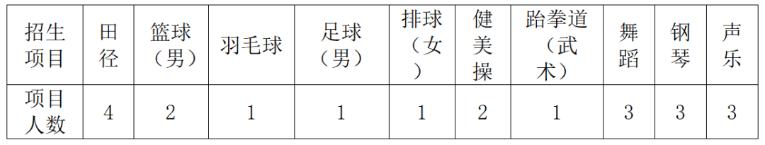 【权威发布】长沙职业技术学院2023年单独招生简章