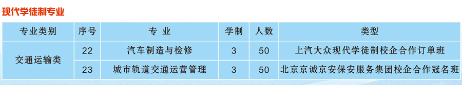 天水市职业技术学校2019年招生简章